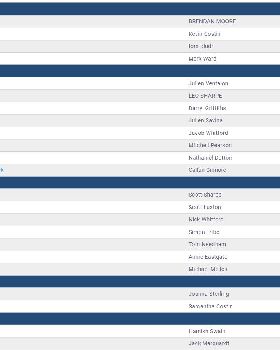 Entry List