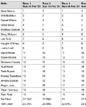 Results