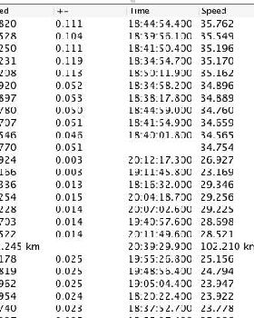 session comparo 2