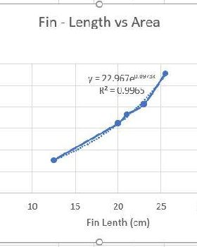 Fin Graph