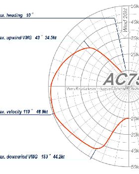 PD03-AC75-1