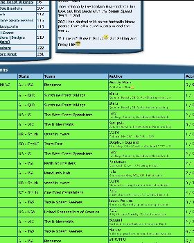 Green tint GPSTC