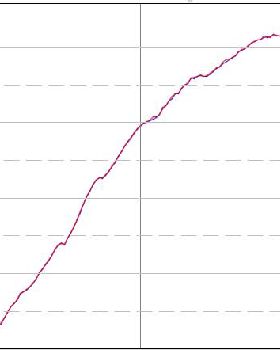 High Hz side by side test