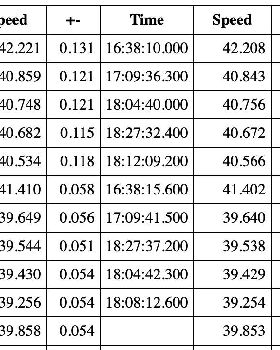 10Hz Motion error comparison 07-01-21