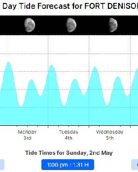 TIDE Sunday 2 May 2021