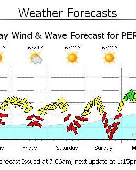First seabreeze forecast