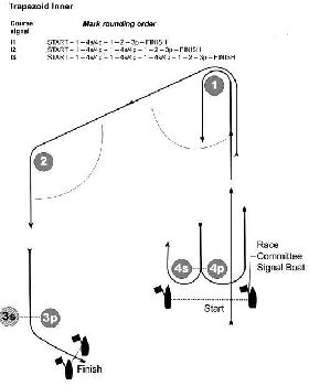 Olympic RSX course