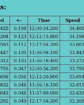 George's 10hz results