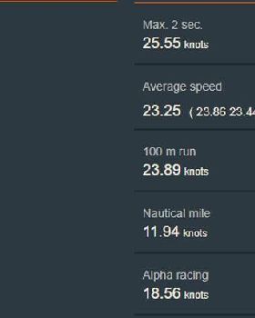 Garmin 910XT  GPS Speedsurfing