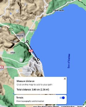 Tiberias Migdal