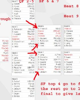 PWA slalom heats