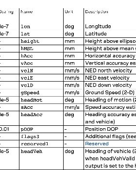 NAV-PVT UBX sentence