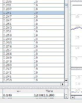 mid gybe numbers
