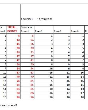 Slalom results open