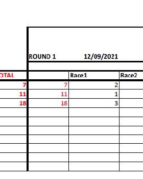 Slalom results freeride