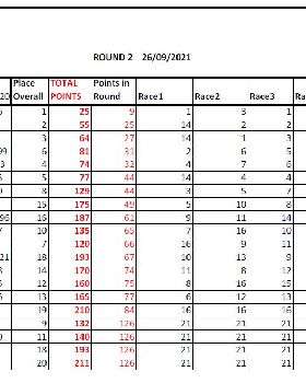 Results