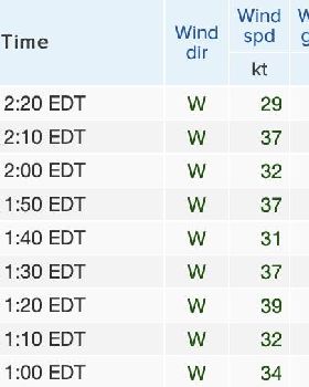 Yanakie wind 12.25pm