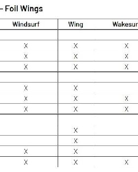 SLingshot Wings