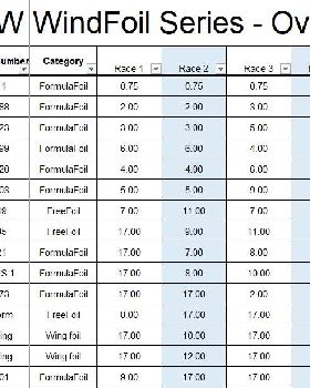 2021 2022 NSW WindFoil Results