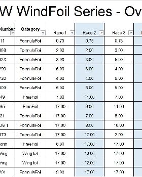 2021 2022 NSW WindFoil Results