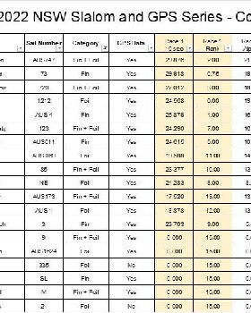 Heat 2 GPS results combined