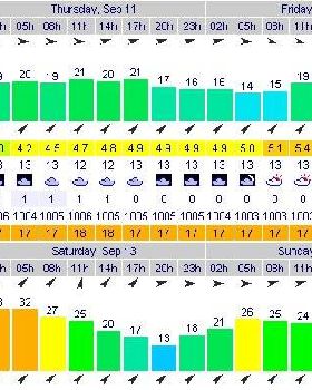 Windsurfing