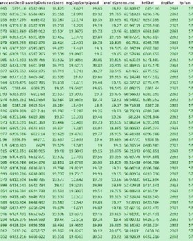 GPS Data