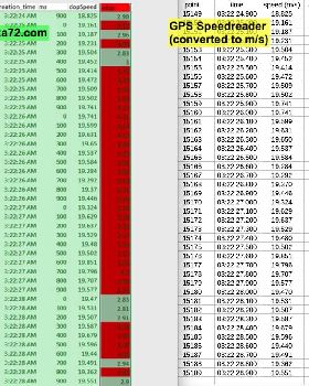 ka72 SDOP 10x too high