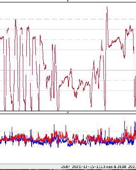 Doppler error figures from a test of two Motion side by side