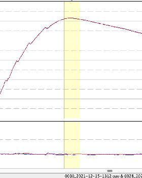 Speed graph gearchange correlation Mini's 15-12-21