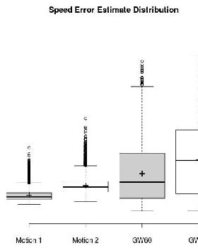 Error Estimate distribution