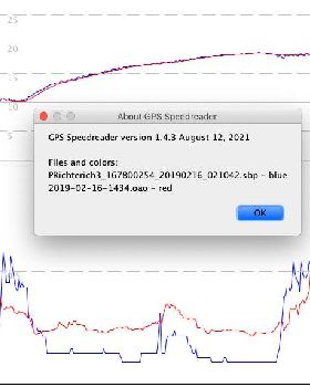 Error comparison 2019-02-16