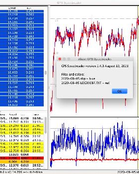 Locosys vs ublox error estimates