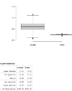 Locosys vs ublox errors dot blot