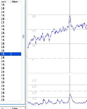 3 knot spike
