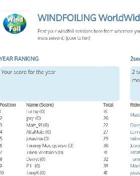 Windsurfing