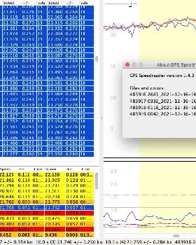 0.7 knot 10 second difference