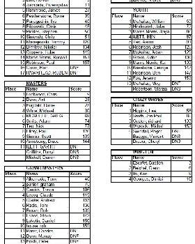 Cervantes - final results - categoris