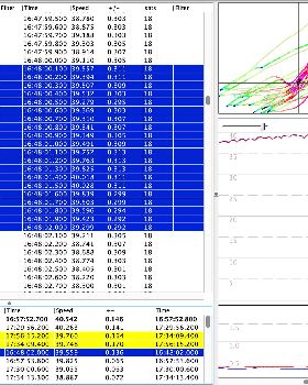 Typical Mini Motion error levels lower