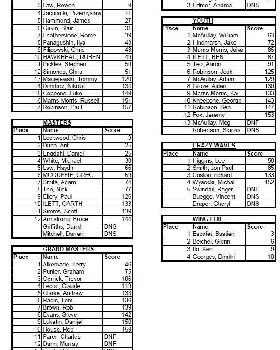 Categorised results