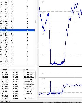 20 min high error zoom