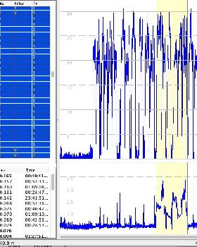 20 min high error whole track