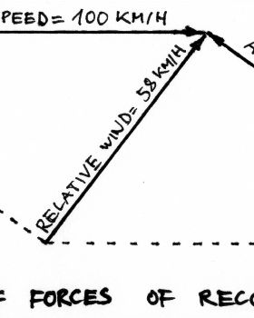 parallelogram of forces
