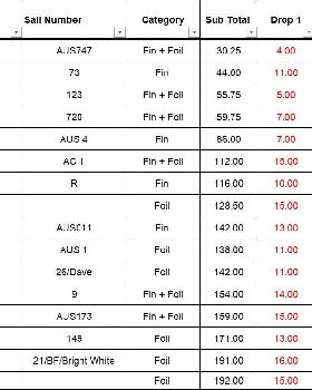 Myall Results