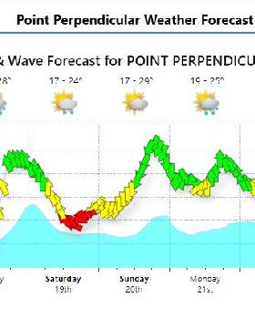 forecast