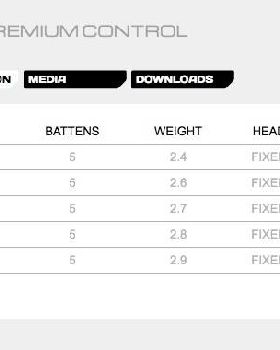 Blade Pro 2016 specs