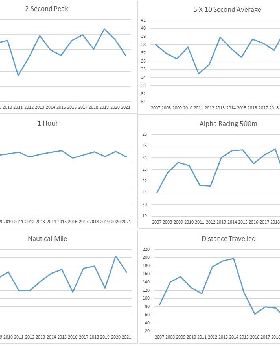 Alby Speed History