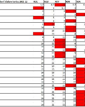 SBYC Slalom results 2022