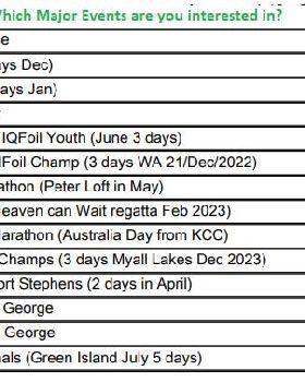 Events 2022-04-01