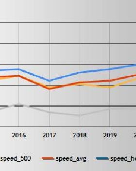 personal stats